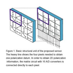 chrysta high speed polarization